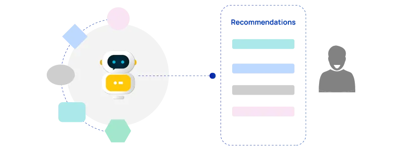 bot sending recommendations to a user