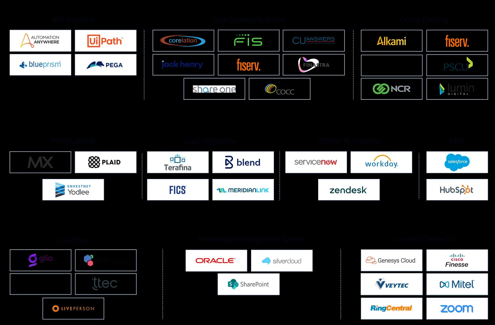 interface.ai integrations