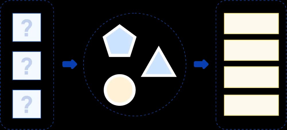 Contextual FAQ Builder