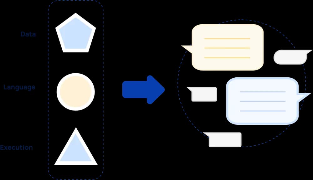 Integrated Dynamic World Models