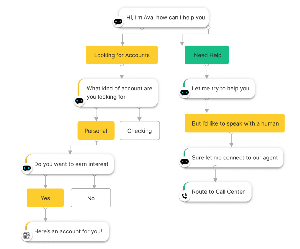 Virtual Assistant Features for Intelligent Banking interface.ai