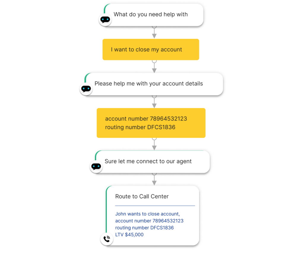 Virtual Assistant Features for Intelligent Banking interface.ai