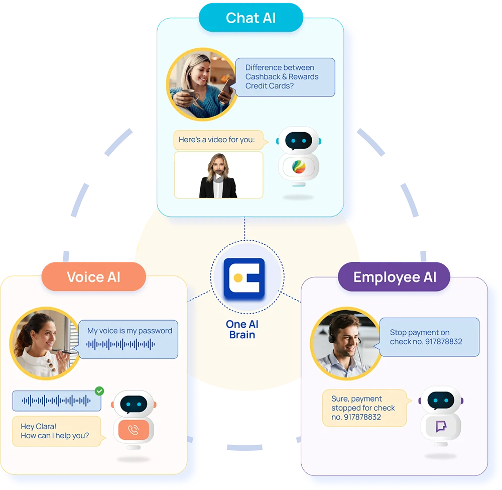 Gen AI Banking Ready